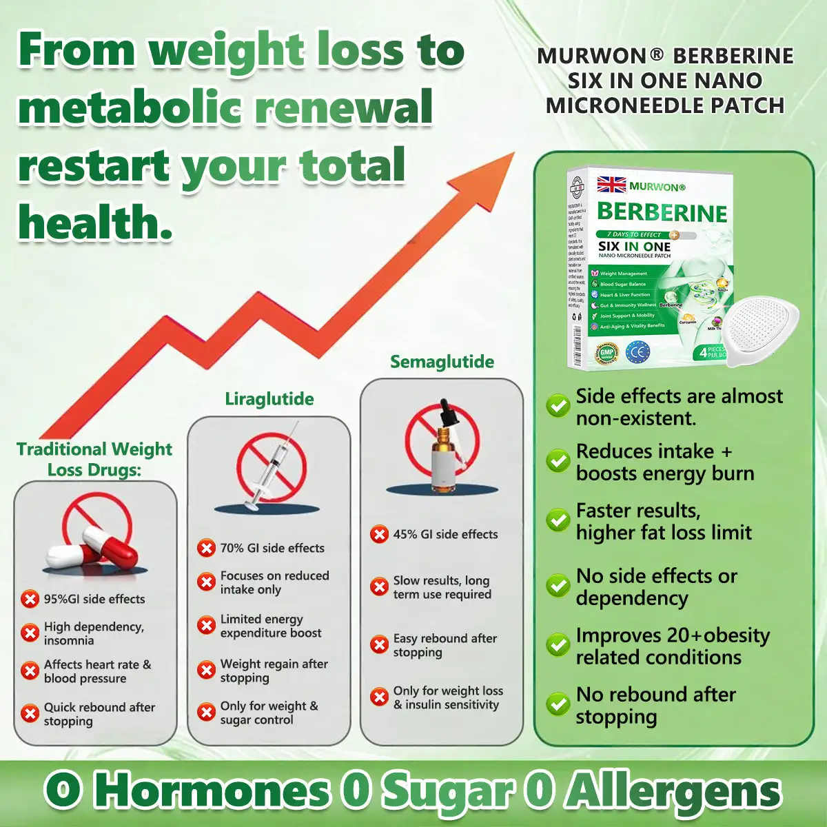 ๐๐๐๐๐๐ยฎ ๐-๐ข๐ง-๐ ๐๐๐+ ๐๐๐ซ๐๐๐ซ๐ข๐ง๐ ๐๐จ๐๐ฒ-๐๐ก๐๐ฉ๐ข๐ง๐ ๐๐๐ง๐จ ๐๐ข๐๐ซ๐จ๐ง๐๐๐๐ฅ๐ ๐๐๐ญ๐๐ก