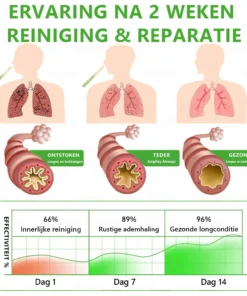 ๐ ๐๐๐ค๐๐ยฎ Botanische koningskaars longreinigingsdiffuser